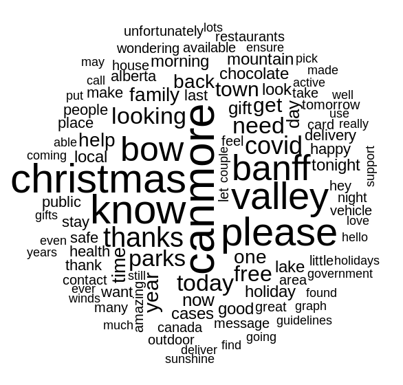 Many words appearing in different sizes. The larger words are at the centre of the image, while smaller words appear at the edge.