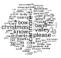 Many words appearing in different sizes. The larger words are at the centre of the image, while smaller words appear at the edge.